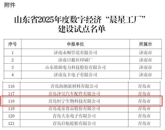 恒宁生物荣获山东省数字经济“晨星工厂”建设试点名单和青岛市先进级智能工厂